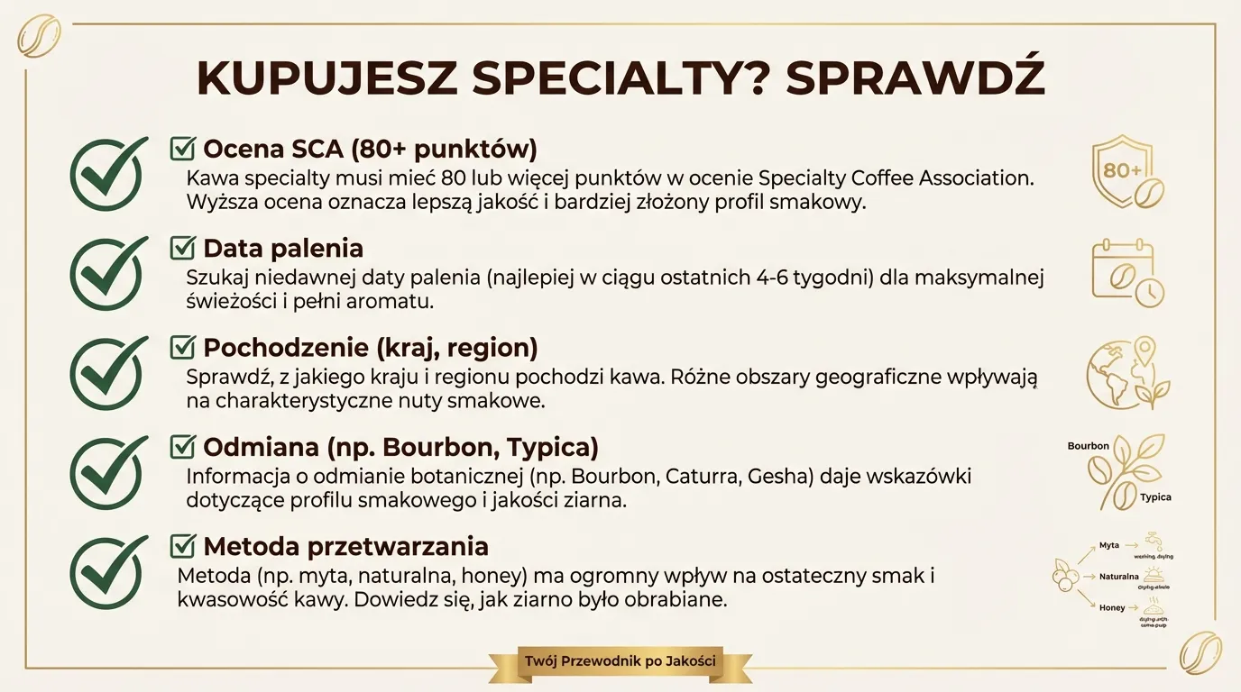 Na co zwrócić uwagę kupując kawę specialty — checklista